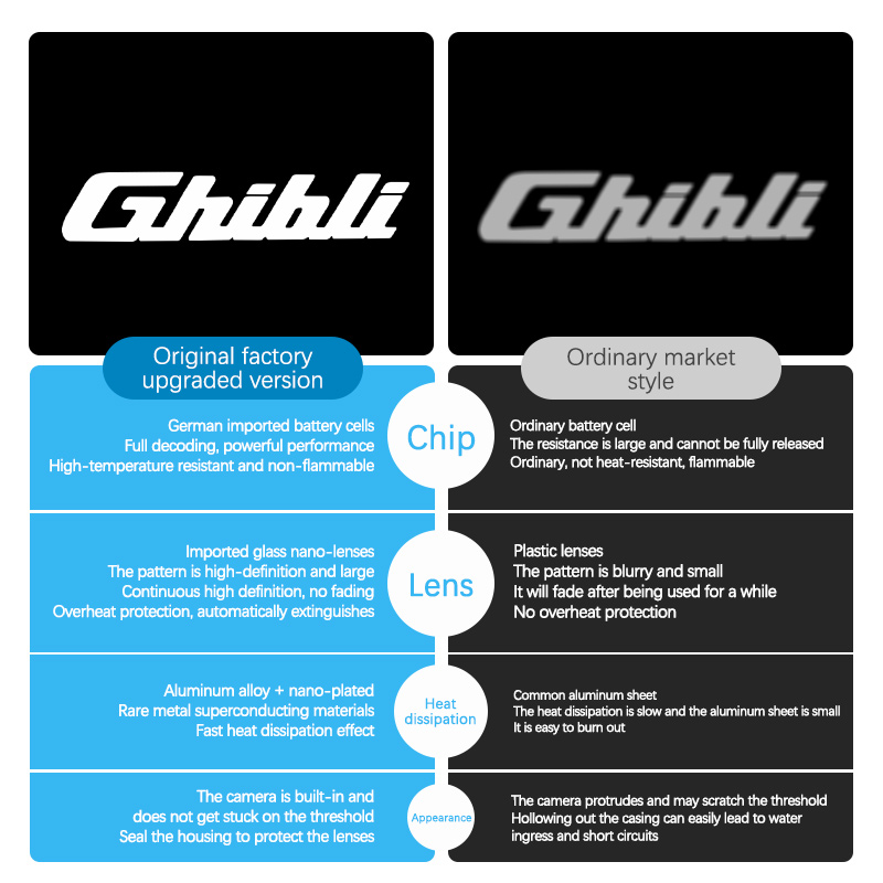 Светодиодный светильник с лого – обзор и цена Car Accessories Logo